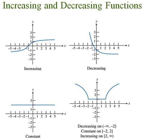 PreCalc Final Assignment Flashcards Quizlet