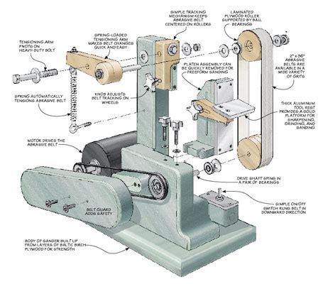 4-in-1 Belt Sander | Woodworking Project | Woodsmith Plans