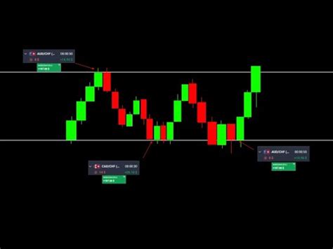 Operando EN VIVO 4 ESTRATEGIA PCR CON ACCIÓN DEL PRECIO YouTube