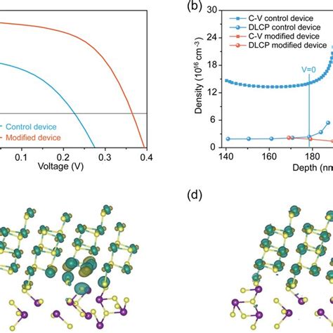 Point Defect Properties Of Gese A Crystal Structure Of Gese B