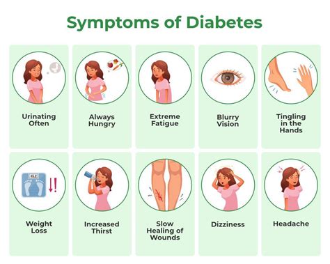 Diabetes Definition Causes Preventions And Symptoms