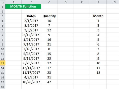 Month In Excel Formula Example How To Use Month Excel Function