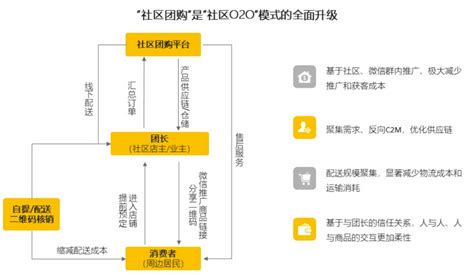 为了让你在网上抢到菜，美团、拼多多、滴滴又打起来了 591资讯