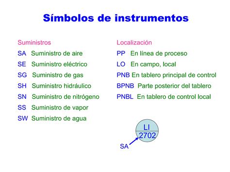 Simbologia En Instrumentacion Ppt