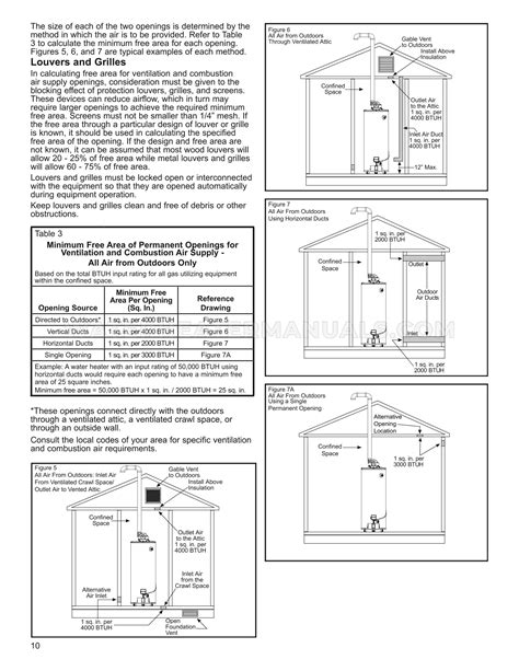 Reliance 6 50 UNBCT Water Heater Installation Instructions And Use