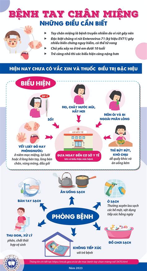 NHỮNG ĐIỀU CẦN BIẾT VỀ BỆNH TAY CHÂN MIỆNG