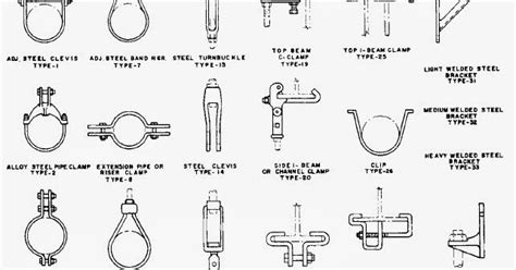 Determination Of Loads And Movements In Piping Supports Piping Guide