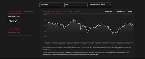 Cosa Sono Gli Indici Come Funzionano Corso Intensivo Trading