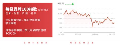 宣亚国际：2022年半年度净利润约2815万元 每经网