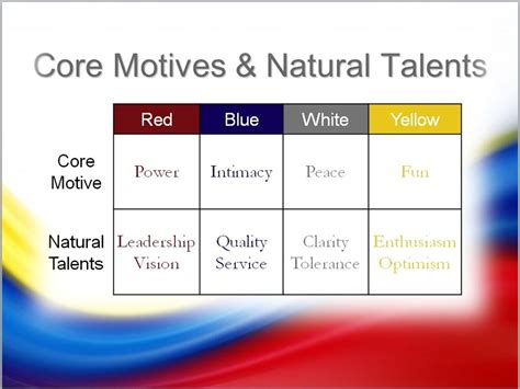 Colours Personality Test Pdf Scot Hopson