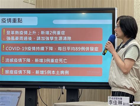 登革熱10年新高「快破千例」！ 台南、雲林增2重症最嚴重心衰竭惡化