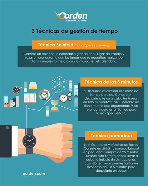 CÓMO OPTIMIZAR tu TIEMPO Descubre la MEJOR TÉCNICA