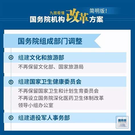 简明版！九图看懂国务院机构改革方案 国务院动态 中国政府网