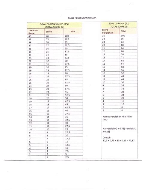 Tabel Skor Penilaian Pdf