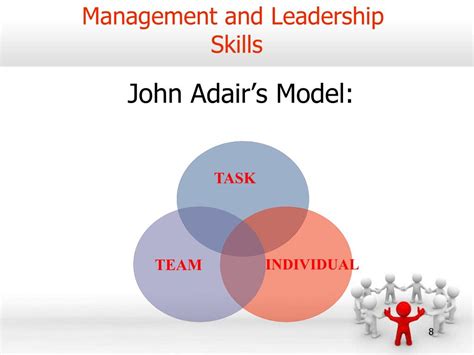 Ppt Importance Of Leadership And Management In Improving