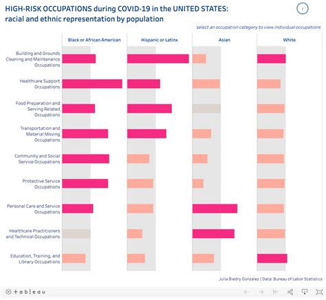 Visualizing Racial Disparities Of Covid To Create A Path Toward Equity