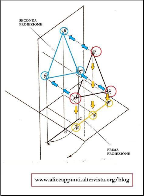 Figure Piane In Proiezioni Ortogonali Spiegazione Completa