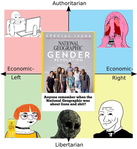 National Geographic Moment Rpoliticalcompassmemes Political Compass Know Your Meme