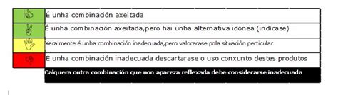 Combinaci N Ap Sitos Do Cat Logo De Produtos Para Cura En Ambiente