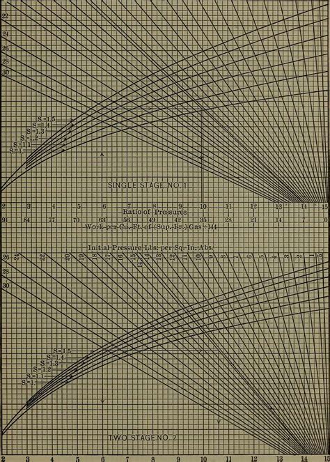 Handbook Of Thermodynamic Tables And Diagrams A Selection Of Tables