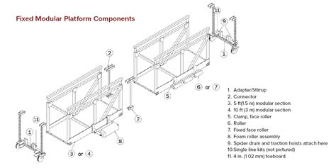 Fixed Modular Platform Archives Spider Staging