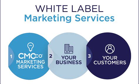 White Label Marketing | Chief Marketing Officers | CMOco