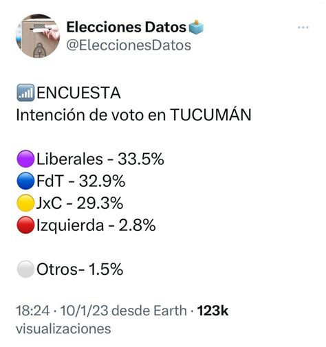 Cristian Díaz 👨🏻‍⚕️👨🏻‍💻♟️📉📈 On Twitter No Me Canso De Mencionar Esto