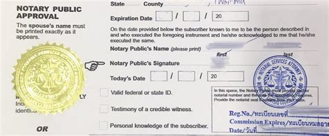 Notary Public Signature