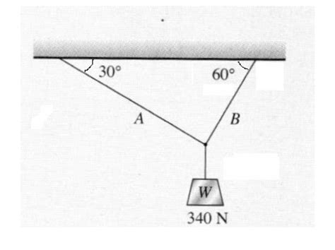 Encuentra la tensión en las cuerdas A y B de la figura que se muestra a