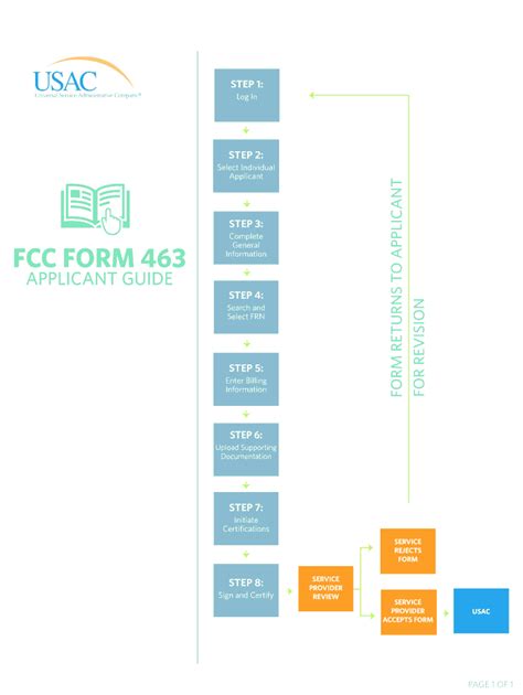 Fillable Online Usac Hcf Program Applicant Guide To Fcc Form