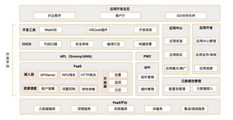 一文读懂：什么是paas平台 纷享销客crm