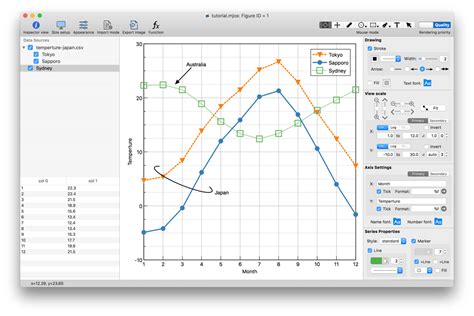 Macで使えるとっても便利なグラフ作成ツール｜hirosawahills