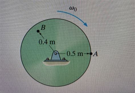 Solved The Disk Is Originally Rotating At Wo Rad S It Chegg