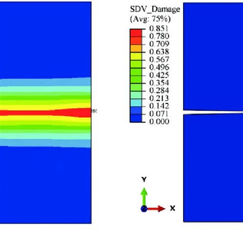 Pdf Abaqus And Ansys Implementations Of The Peridynamics Based Finite