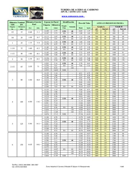 Pdf Tuberia De Acero Al Carbono Api 5l Astm A53 A106 Espesor De