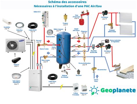 Comment installer soi même sa pompe à chaleur Air Eau