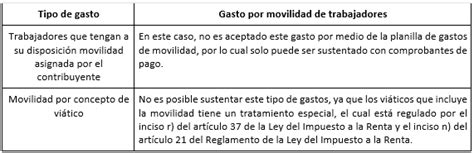 C Mo Usar La Planilla De Gastos De Movilidad Tributaci N