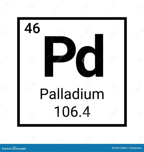 Palladium Element Symbol