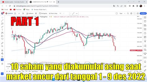 Part Saham Yang Terus Di Akumulasi Asing Saat Market Ihsg Hancur