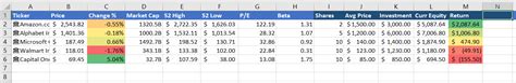 Excel Stock Portfolio Tracker: Step-by-step Guide to Tracking Stocks ...