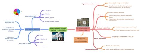 Consecuencias Del Uso De La EnergÍa Consecuencias Del Consumo De…