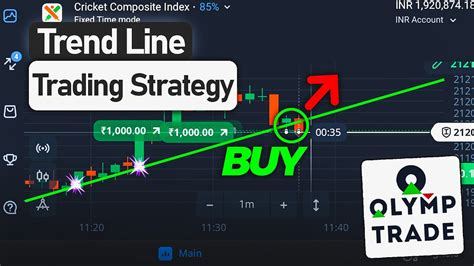 Trend Line Trading Strategy Olymp Trade New Trading Strategy