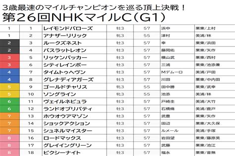 Jra Nhkマイルc（g1）バスラットレオン、ホウオウアマゾンは自信の消し！ シュネルマイスターと「大穴 」2頭軸流しで狙う特大ホームラン