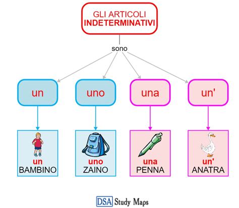 Gli Articoli Indeterminativi 2 DSA Study Maps Junior