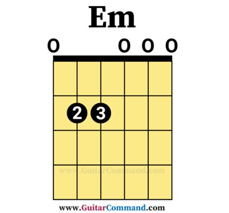 How To Play Rhythm Guitar Complete Guide To Getting Started