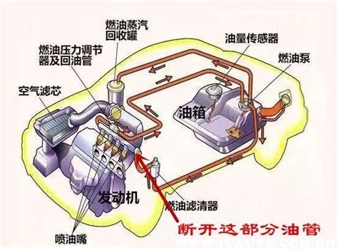 油箱有防盗网怎么吸油？怎么从油箱里抽油图解车主指南