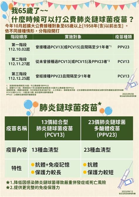 2023 10 02 公費肺炎鏈球菌疫苗自10月2日起提供65歲以上民眾施打新店耕莘 最新消息 耕莘訊息 天主教耕莘醫療