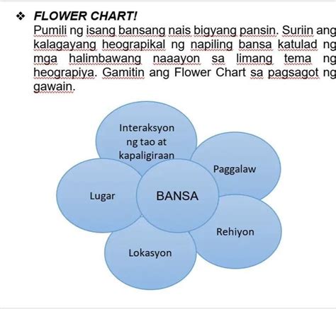 FLOWER CHART Pumili Ng Isang Bansang Nais Bigyang Pansin Suriin Ang