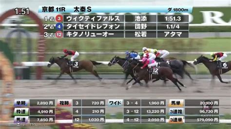 【1014 太秦sほか】京都ダイジェストjraレース結果 競馬予想動画 Netkeiba