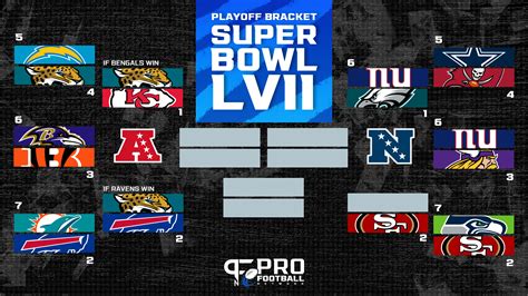 San Francisco Ers Divisional Round Opponents Possible Scenarios